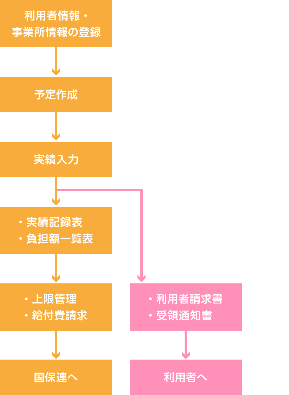 システム概要フロー図